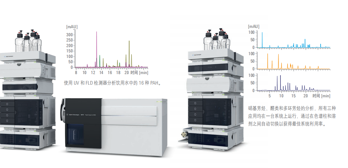 Agilent 1260 液相色谱仪在线解决方案
