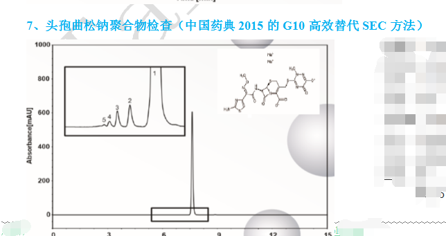 头孢曲松钠聚合物检查（中国药典2015的G10高效替代SEC方法）