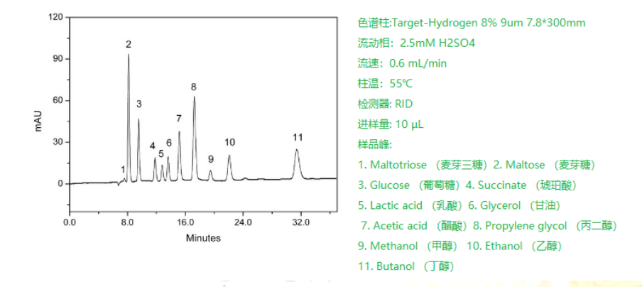  Target糖类分析色谱柱有机酸和醇混合案例